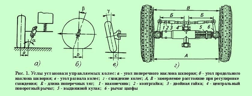 Схема схождения колес